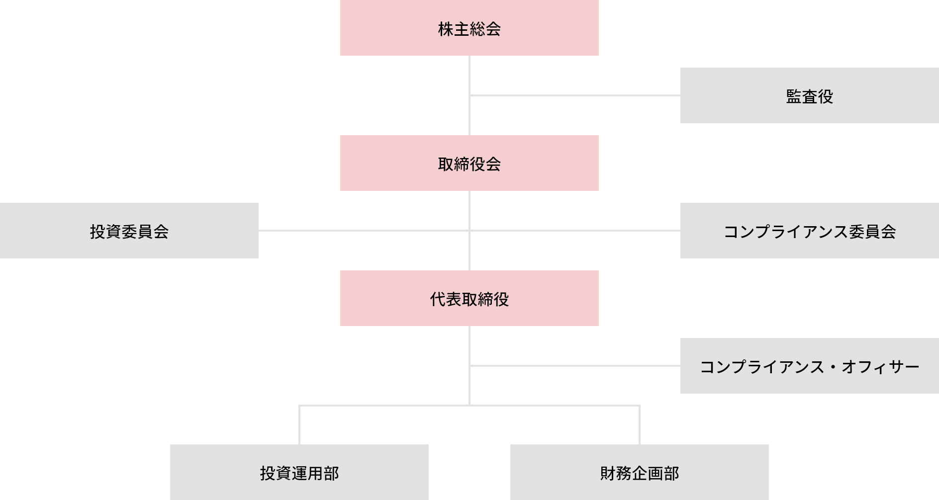 組織図